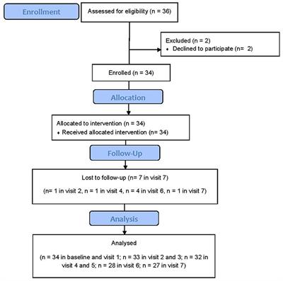 Zytux in Refractory Myasthenia Gravis: A Multicenter, Open-Labeled, Clinical Trial Study of Effectiveness and Safety of a Rituximab Biosimilar